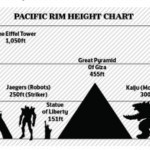 pacific-rim-infographic