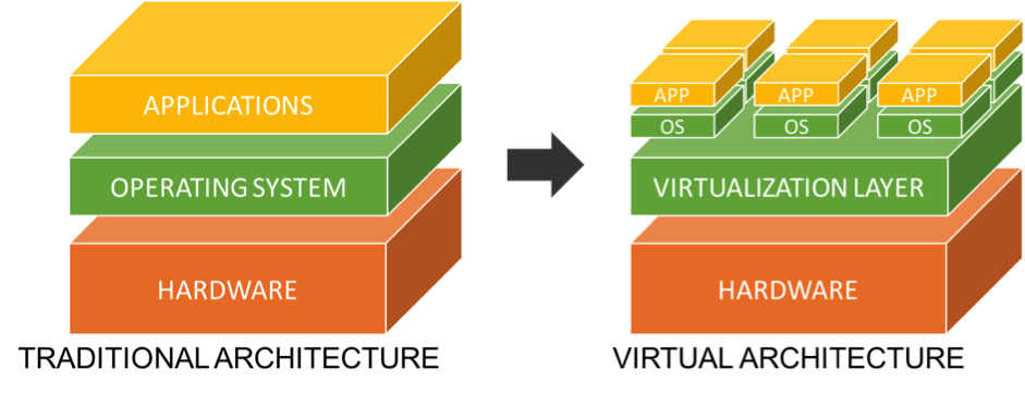 Virtual Architecture